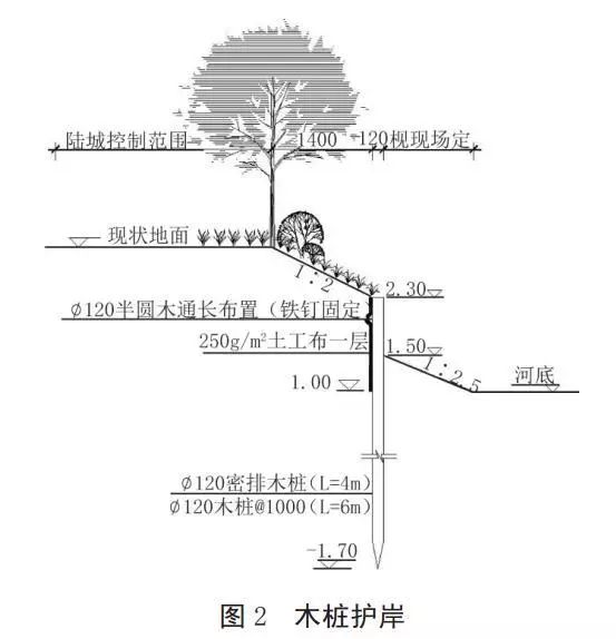 河道護岸發(fā)展的趨勢——木樁生態(tài)護岸！